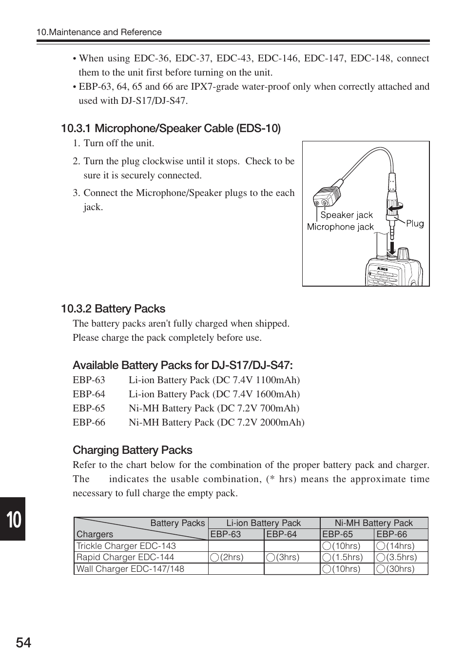 Alinco DJ-S17 User Manual | Page 54 / 66