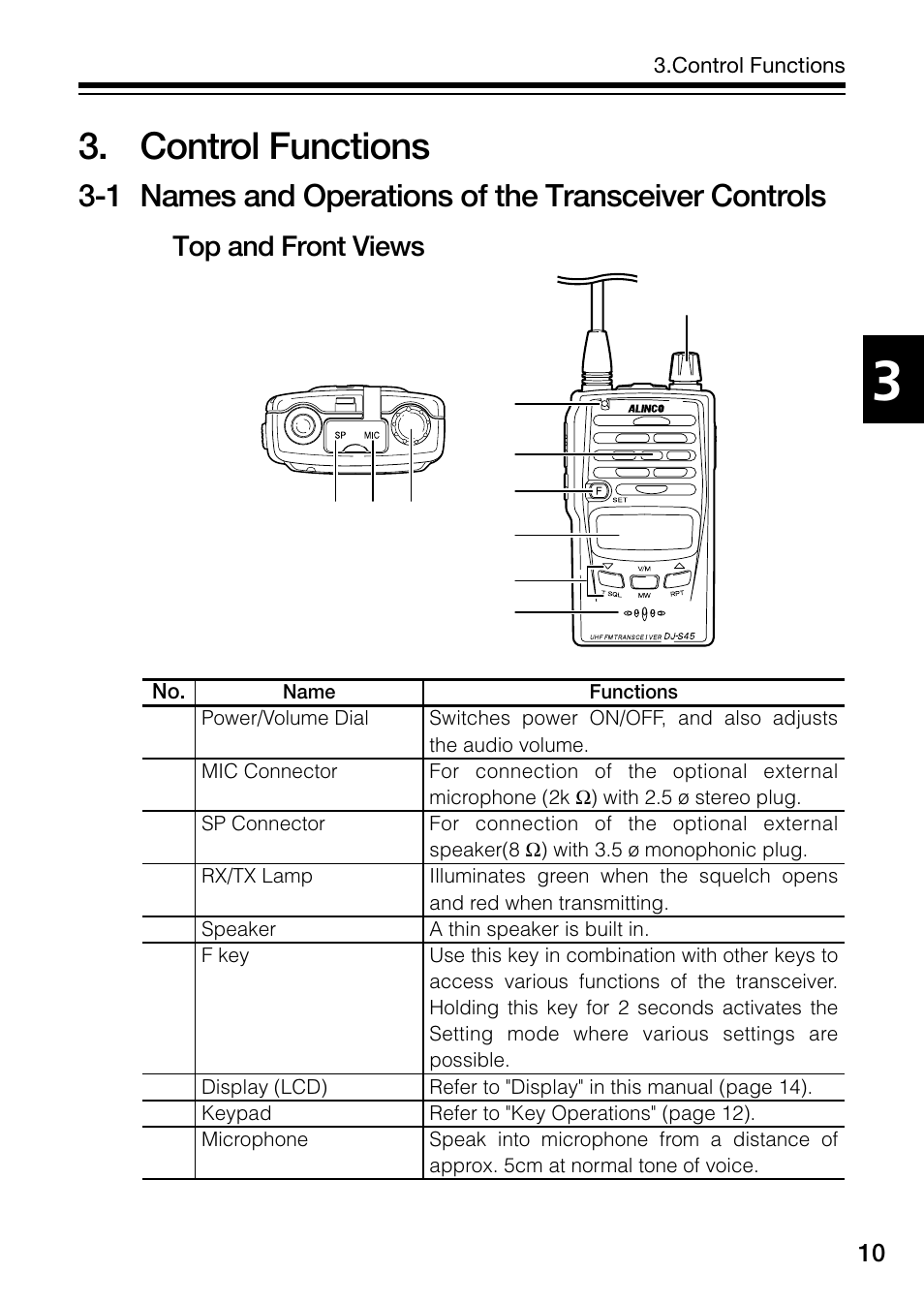 Control functions, 1 names and operations of the transceiver controls, Top and front views | Alinco DJ-S45 User Manual | Page 11 / 48