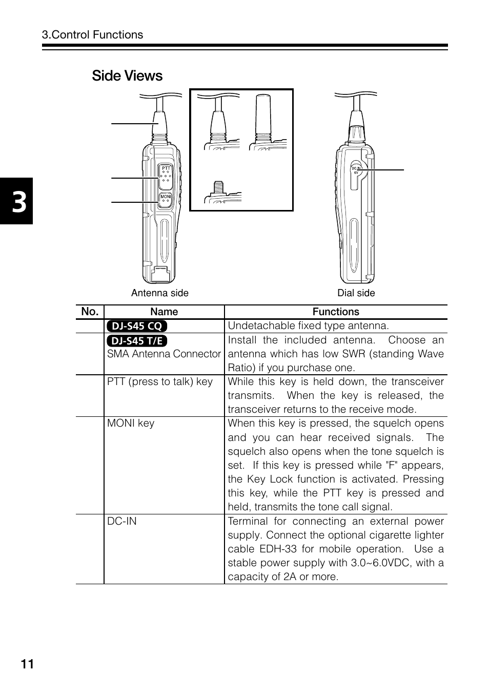 Side views | Alinco DJ-S45 User Manual | Page 12 / 48