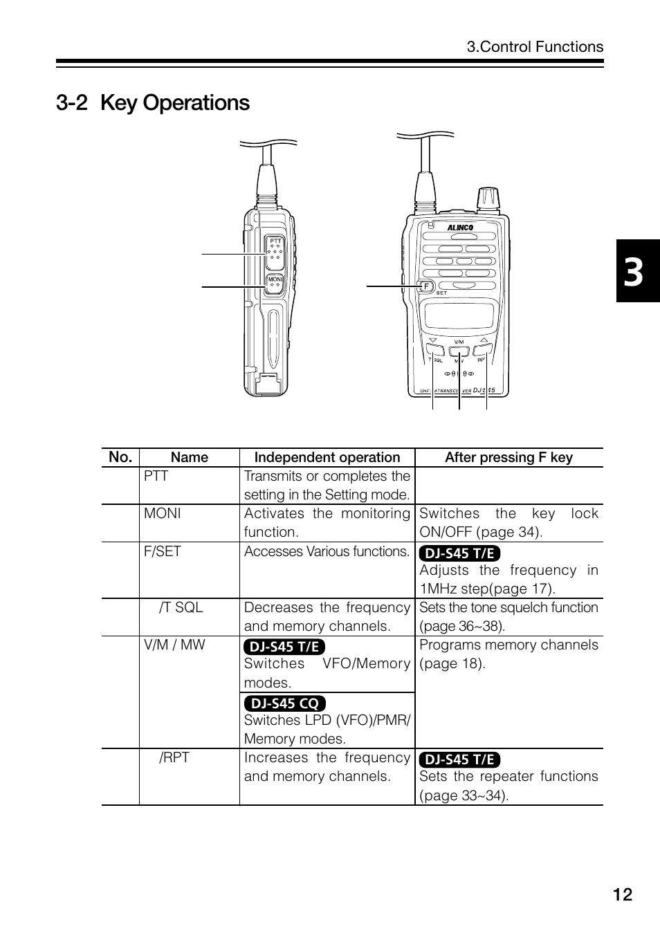 2 key operations | Alinco DJ-S45 User Manual | Page 13 / 48