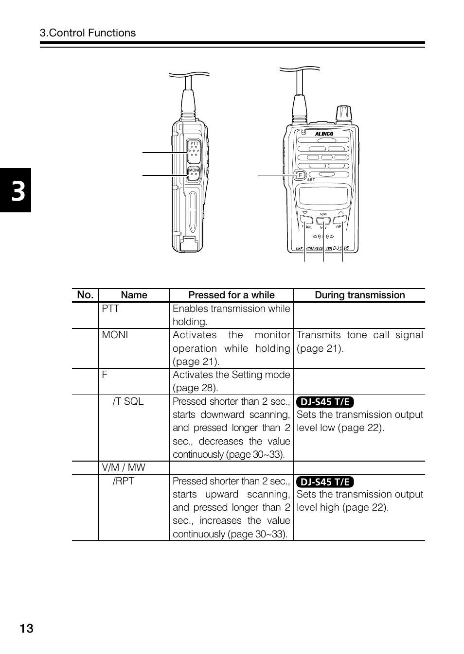 Alinco DJ-S45 User Manual | Page 14 / 48