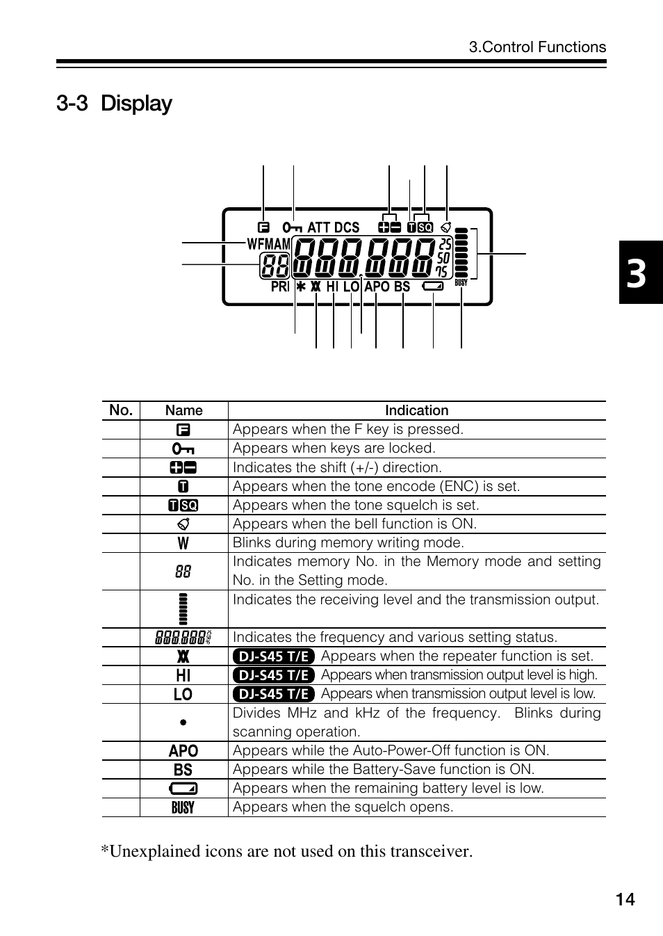 3 display | Alinco DJ-S45 User Manual | Page 15 / 48