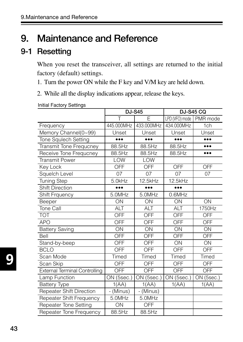 Maintenance and reference, 1 resetting | Alinco DJ-S45 User Manual | Page 44 / 48