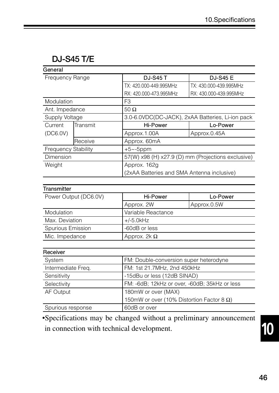 Dj-s45 t/e | Alinco DJ-S45 User Manual | Page 47 / 48