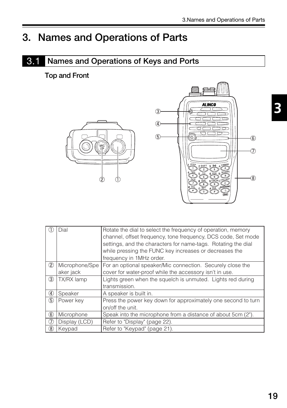 Names and operations of parts | Alinco DJ-V57 User Manual | Page 19 / 72