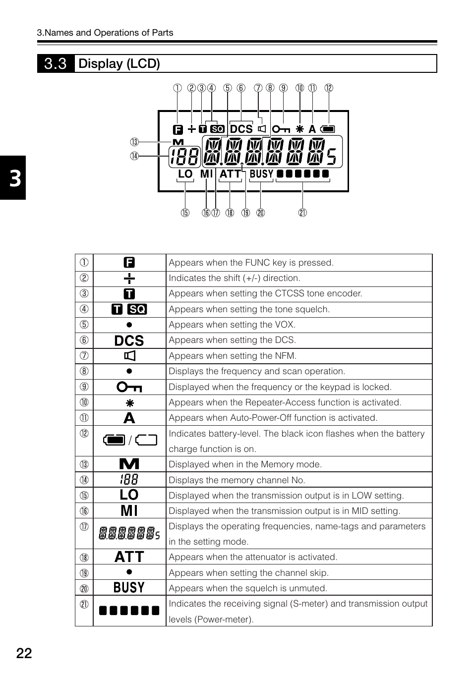Display (lcd) | Alinco DJ-V57 User Manual | Page 22 / 72