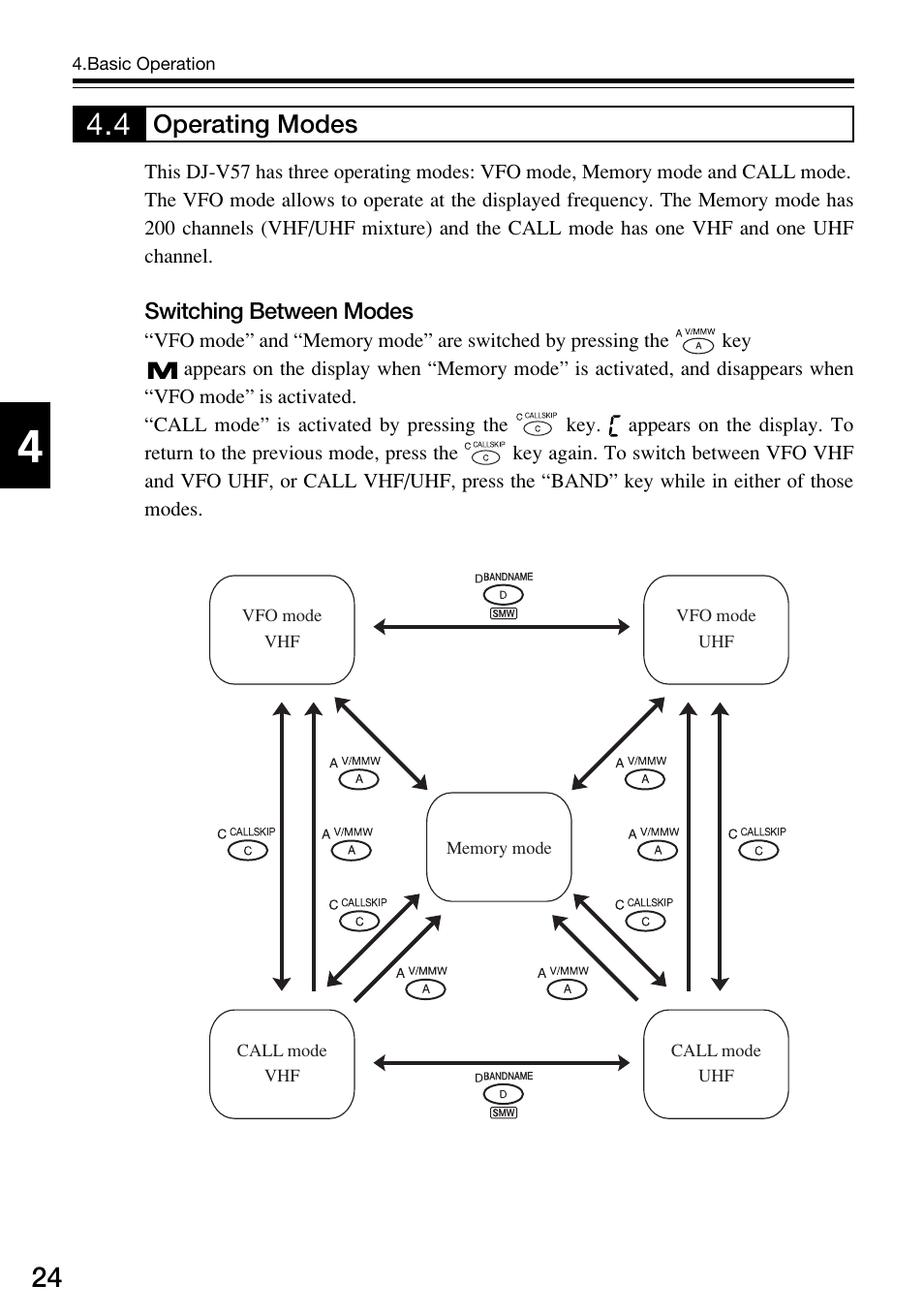 Operating modes | Alinco DJ-V57 User Manual | Page 24 / 72