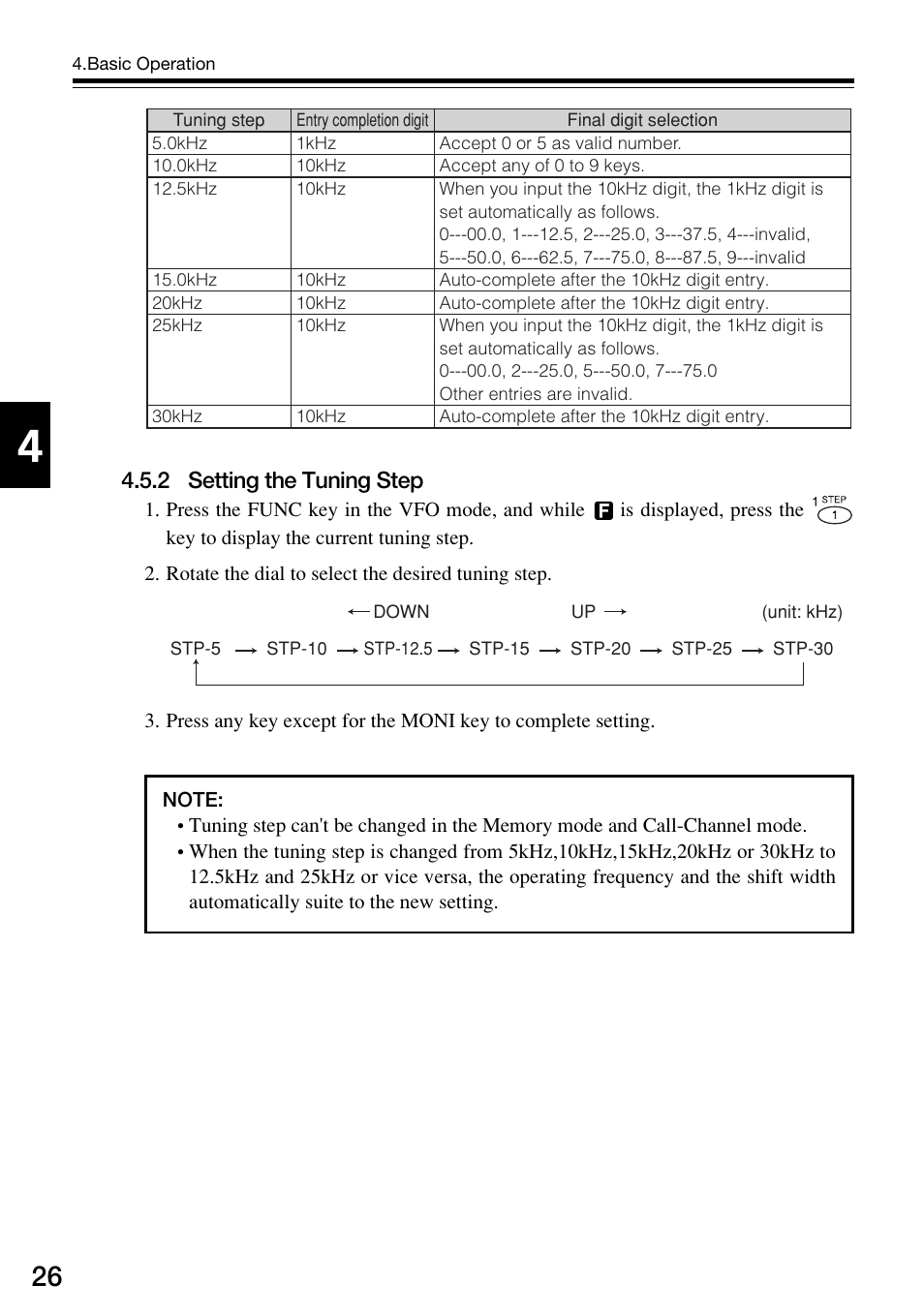 Alinco DJ-V57 User Manual | Page 26 / 72