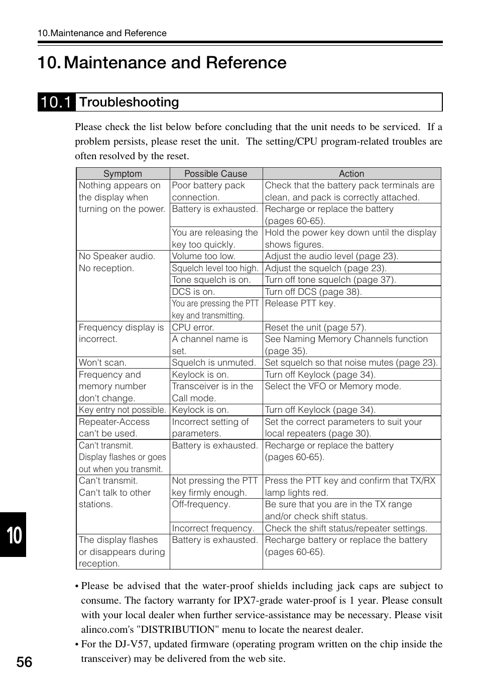 Maintenance and reference, Troubleshooting | Alinco DJ-V57 User Manual | Page 56 / 72