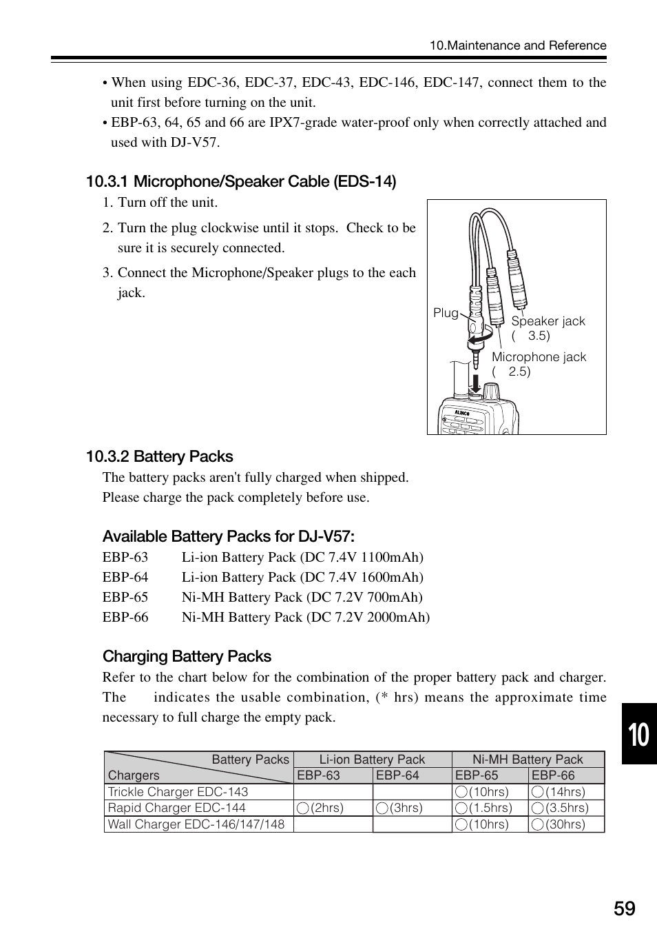 Alinco DJ-V57 User Manual | Page 59 / 72
