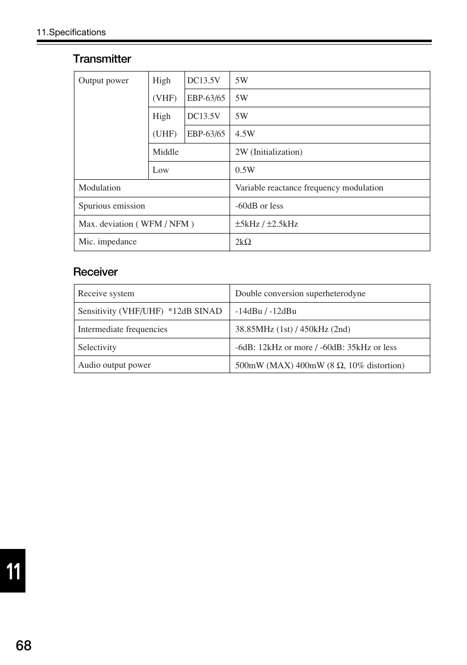 Transmitter receiver | Alinco DJ-V57 User Manual | Page 68 / 72
