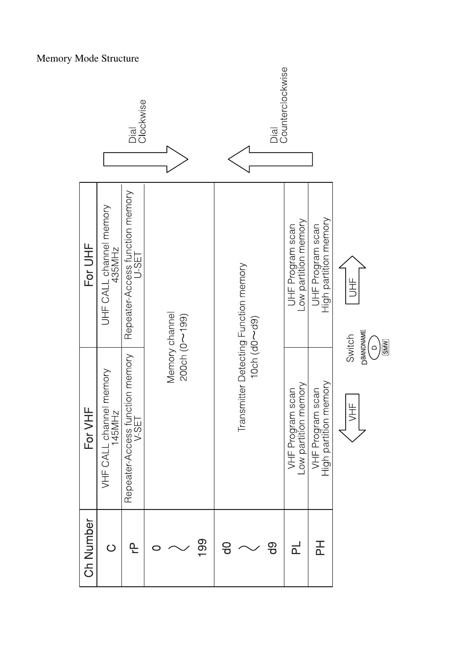 Alinco DJ-V57 User Manual | Page 70 / 72
