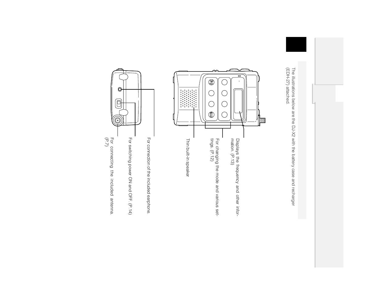 Chapter names and functions of parts, External vie w, Fr ont | Alinco DJ-X2 User Manual | Page 10 / 48