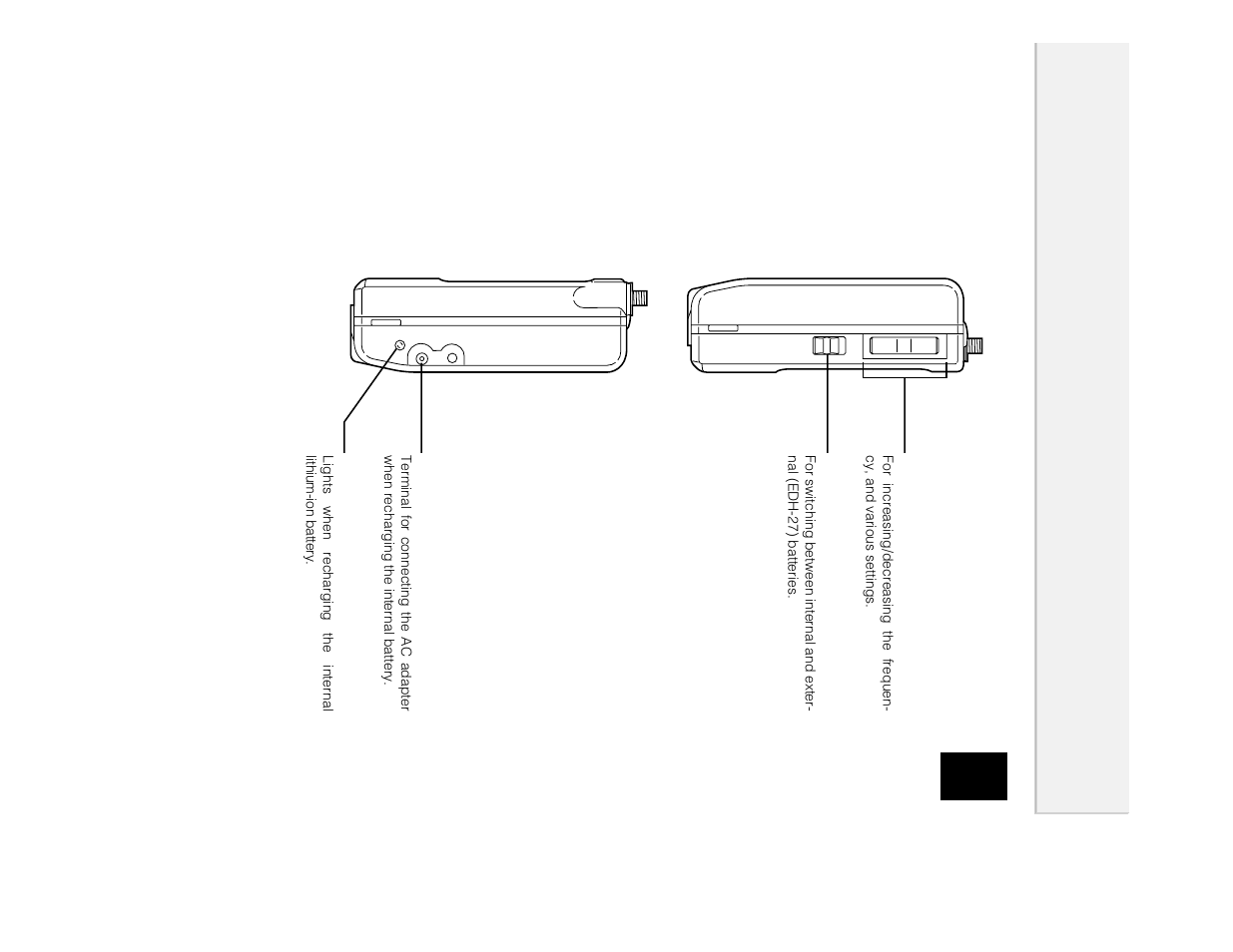 Arts | Alinco DJ-X2 User Manual | Page 11 / 48