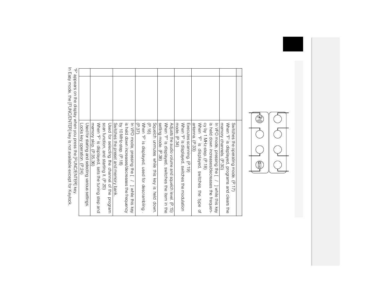 Ke yboar d | Alinco DJ-X2 User Manual | Page 12 / 48