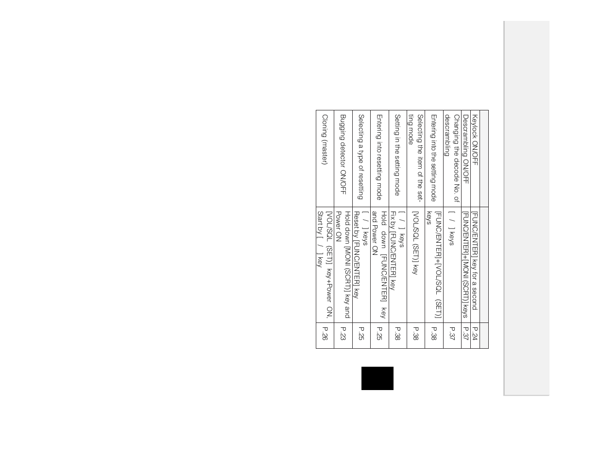 Alinco DJ-X2 User Manual | Page 47 / 48