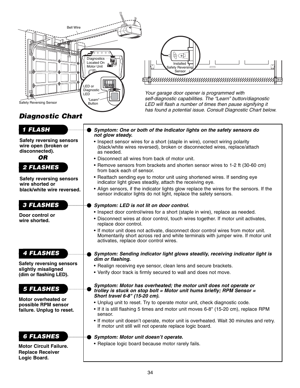 Diagnostic chart | Chamberlain 248735 3/4 HP User Manual | Page 34 / 40