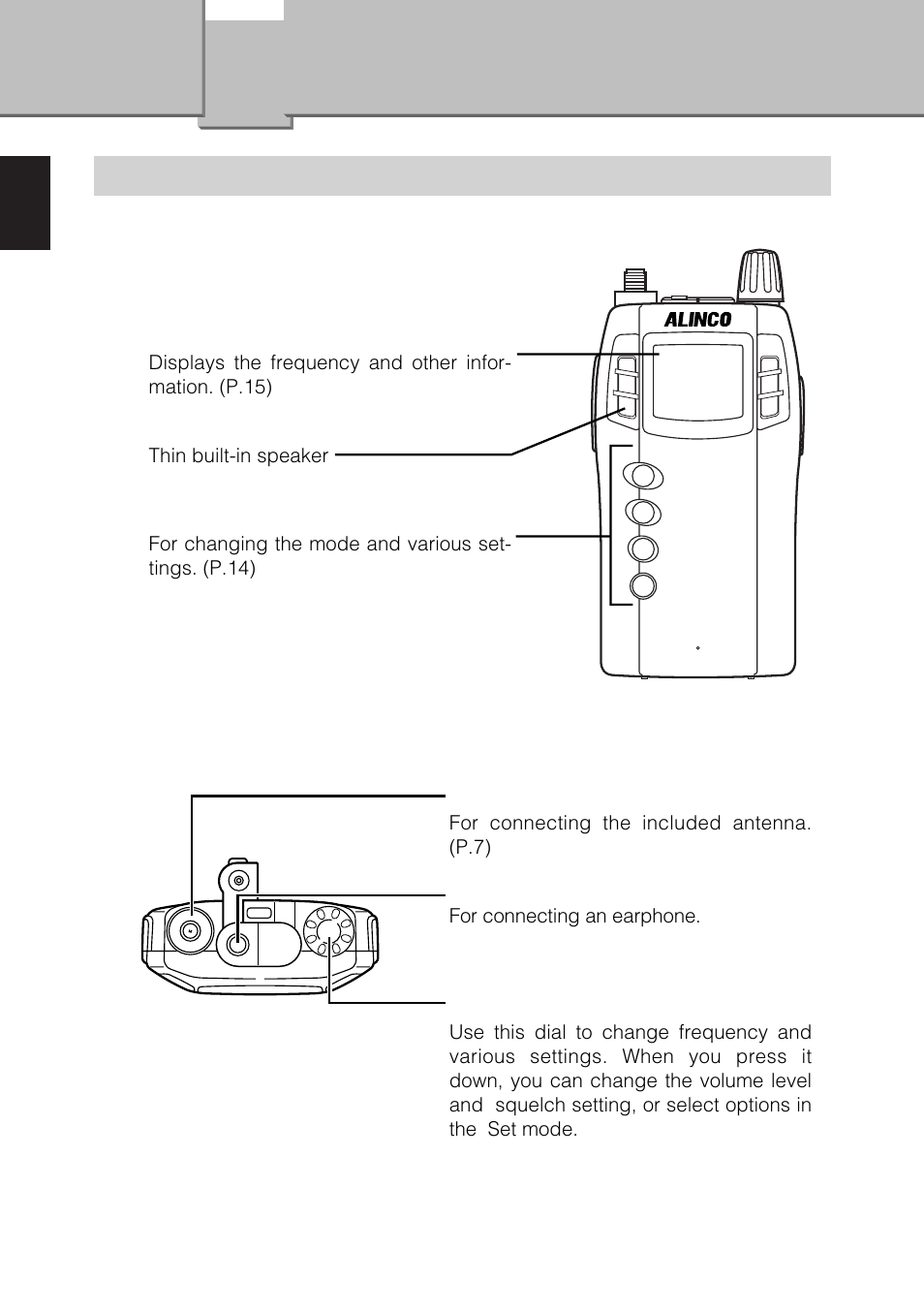 Chapter1 names and functions of parts, External view, Front | Chapter names and functions of parts | Alinco DJ-X3 User Manual | Page 12 / 52