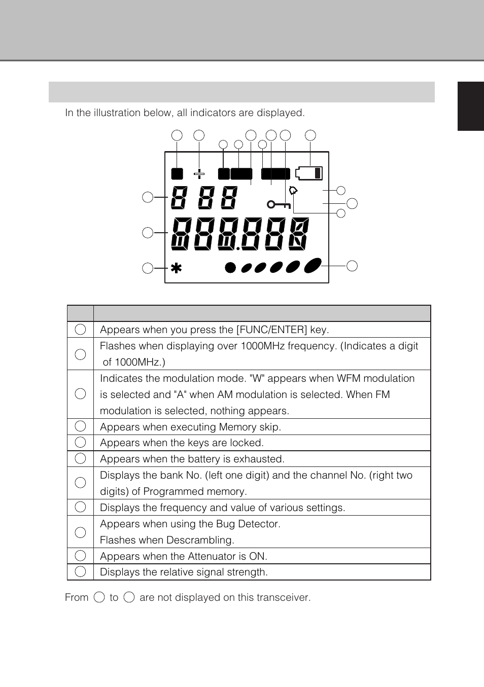 Display, W skip att vox a | Alinco DJ-X3 User Manual | Page 15 / 52