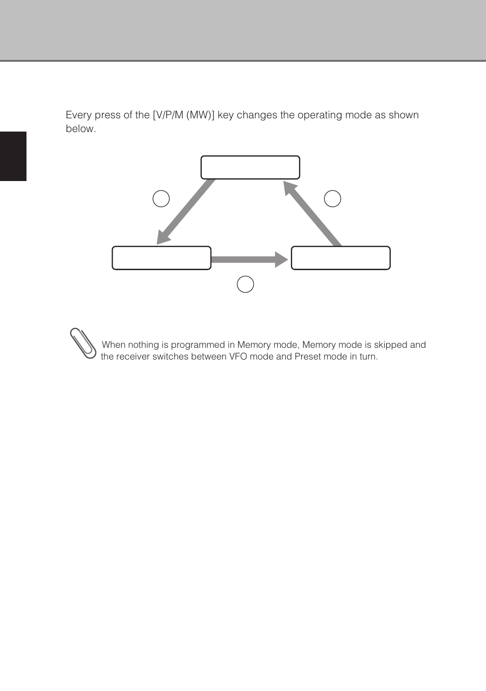 Switching modes | Alinco DJ-X3 User Manual | Page 20 / 52