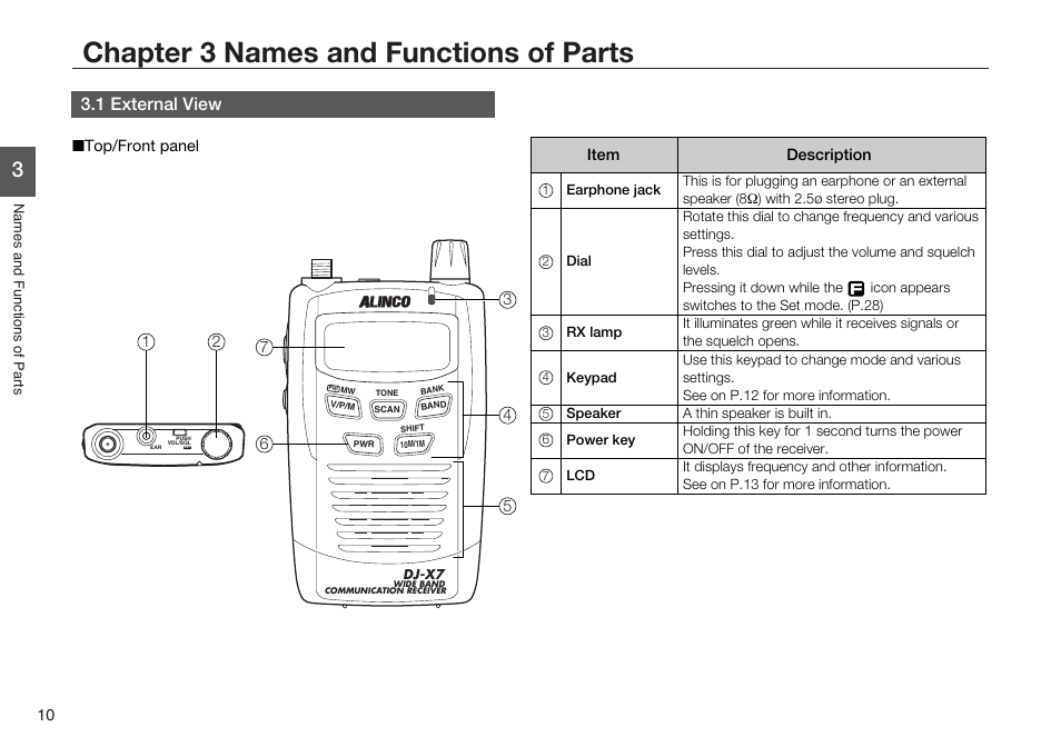 Chapter 3 names and functions of parts, 1 external view | Alinco DJ-X7 User Manual | Page 10 / 42