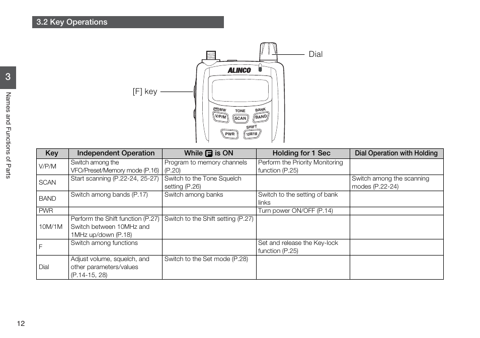 2 key operations, F] key dial | Alinco DJ-X7 User Manual | Page 12 / 42