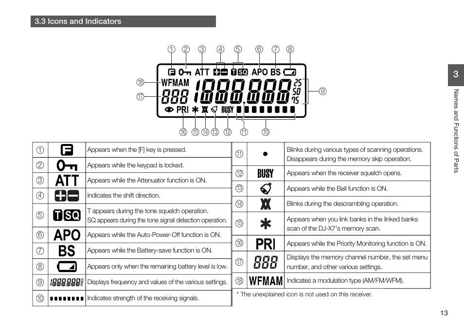 Alinco DJ-X7 User Manual | Page 13 / 42