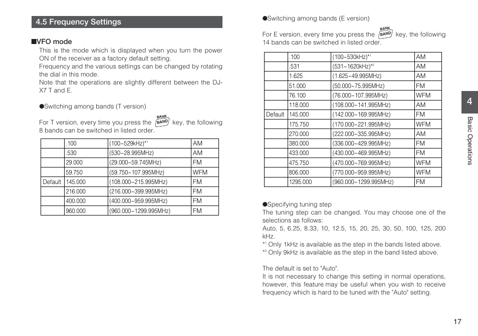 5 frequency settings | Alinco DJ-X7 User Manual | Page 17 / 42