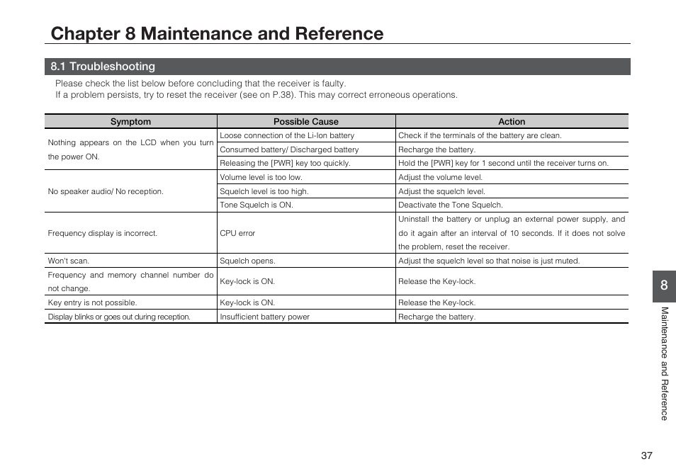 Chapter 8 maintenance and reference, 1 troubleshooting | Alinco DJ-X7 User Manual | Page 37 / 42