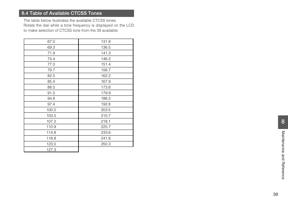 4 table of available ctcss tones | Alinco DJ-X7 User Manual | Page 39 / 42