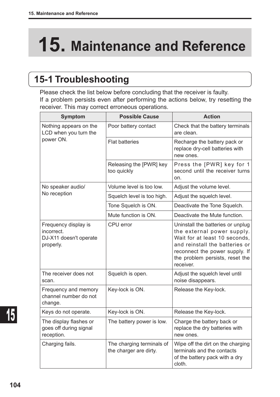 Maintenance and reference, 1 troubleshooting | Alinco DJ-X11 User Manual | Page 104 / 113