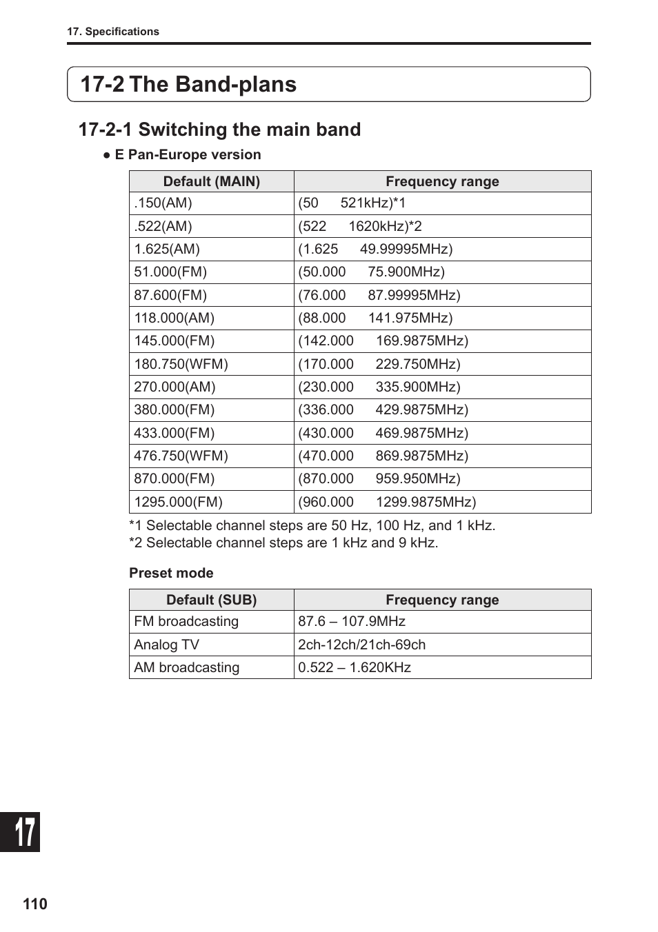 2 the band-plans, 2-1 switching the main band | Alinco DJ-X11 User Manual | Page 110 / 113