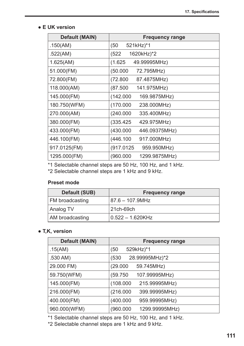 Alinco DJ-X11 User Manual | Page 111 / 113