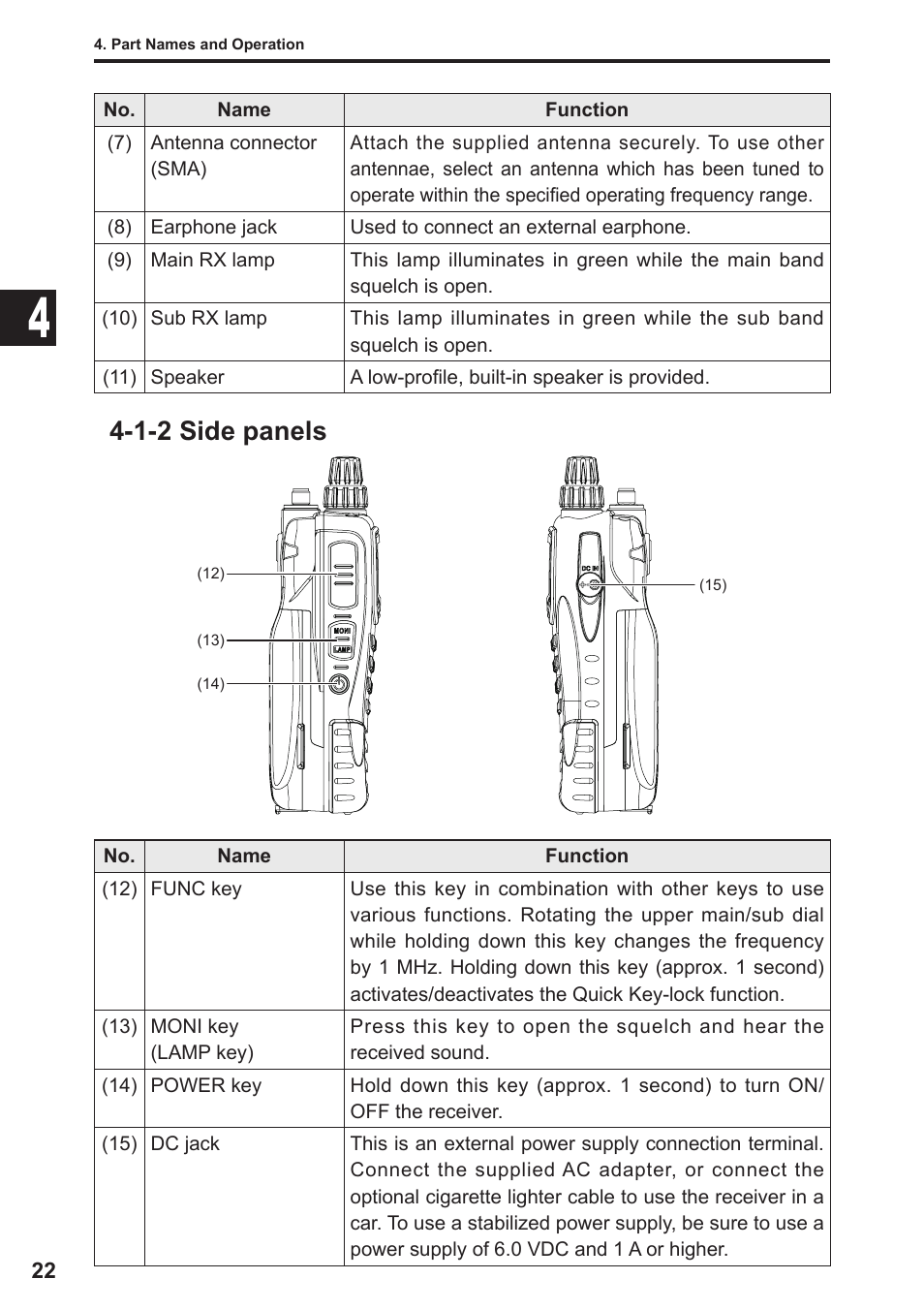 1-2 side panels | Alinco DJ-X11 User Manual | Page 22 / 113