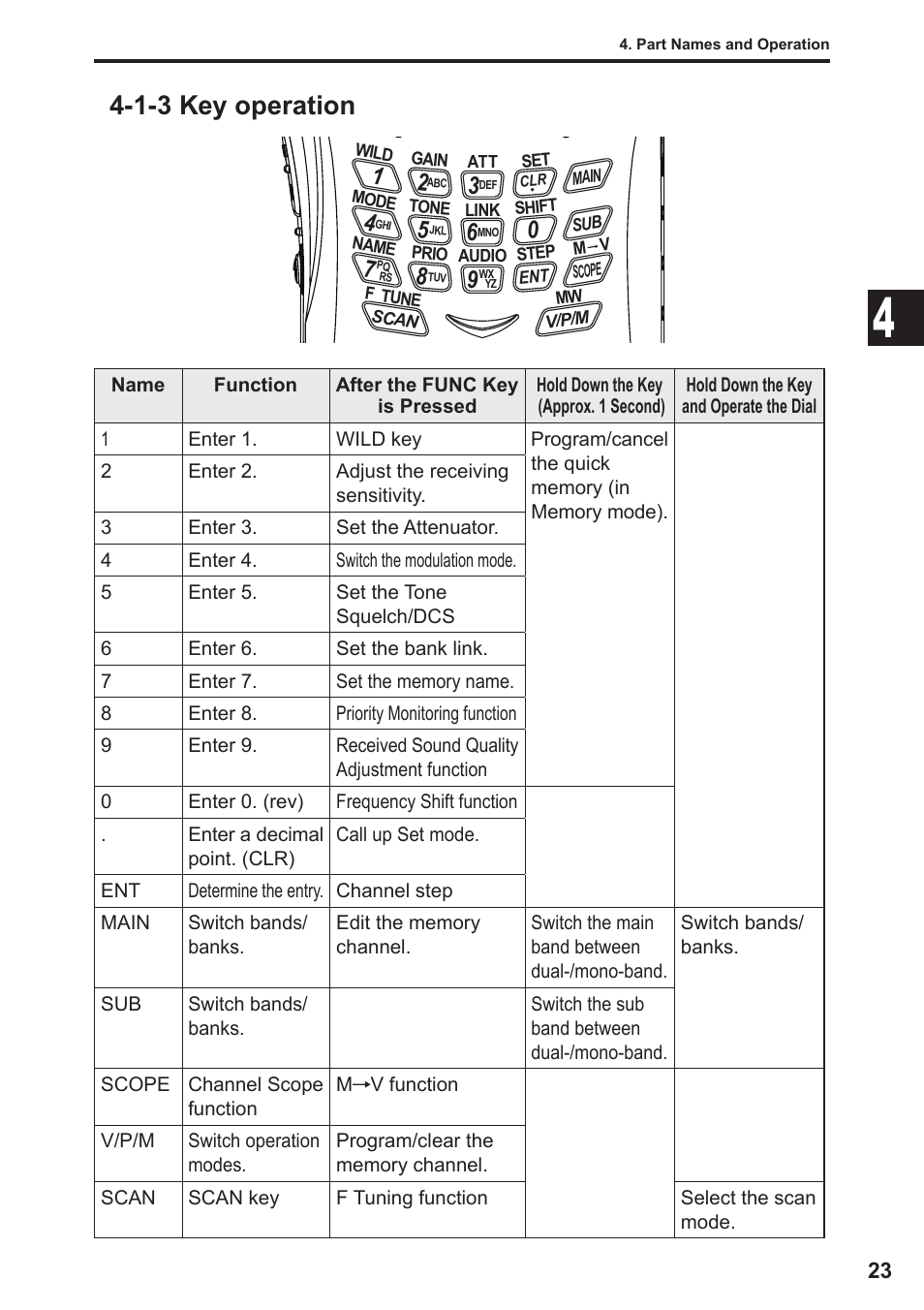 1-3 key operation | Alinco DJ-X11 User Manual | Page 23 / 113