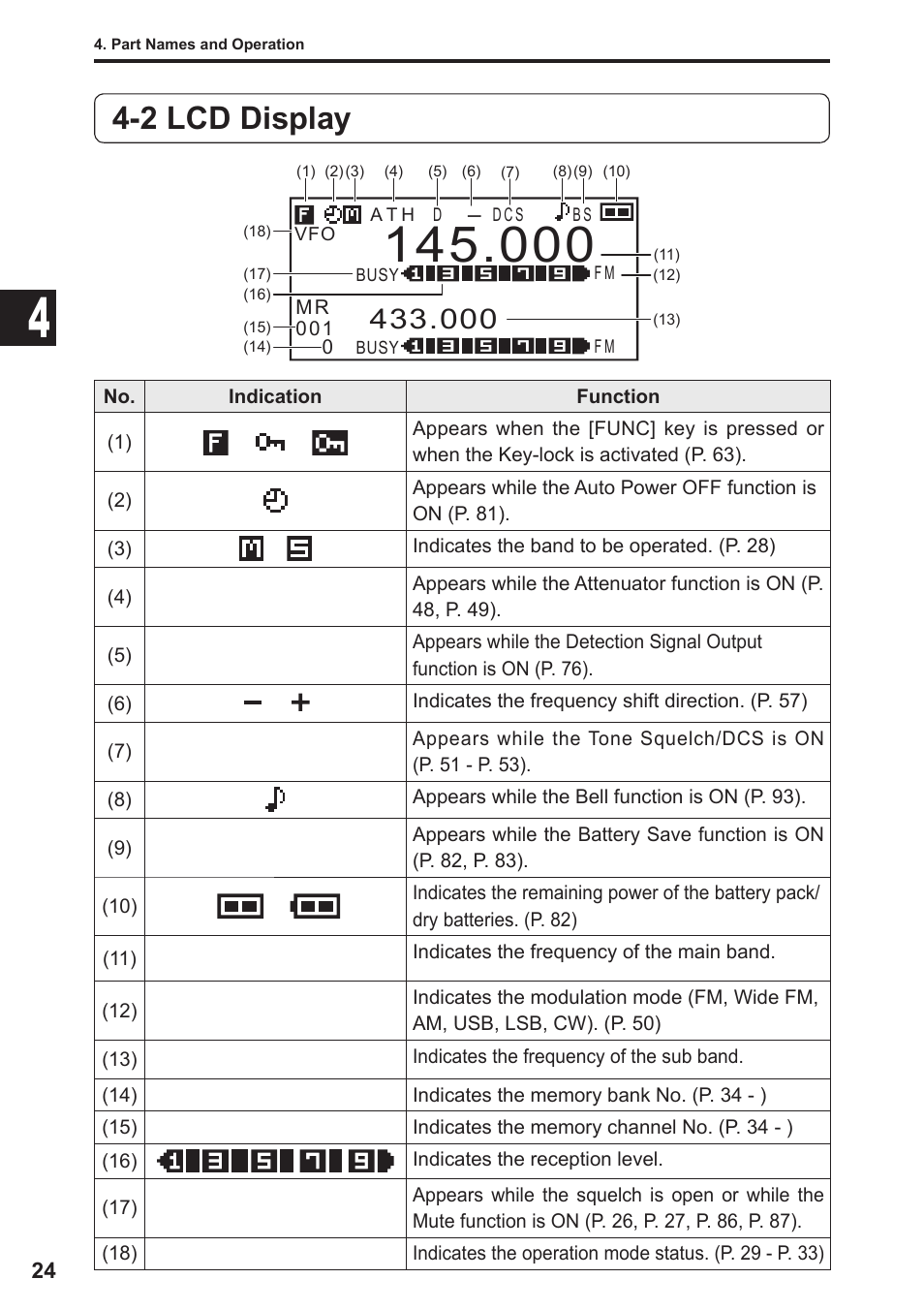 2 lcd display, Busy, Mute | Alinco DJ-X11 User Manual | Page 24 / 113