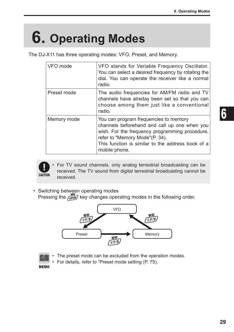 Operating modes | Alinco DJ-X11 User Manual | Page 29 / 113