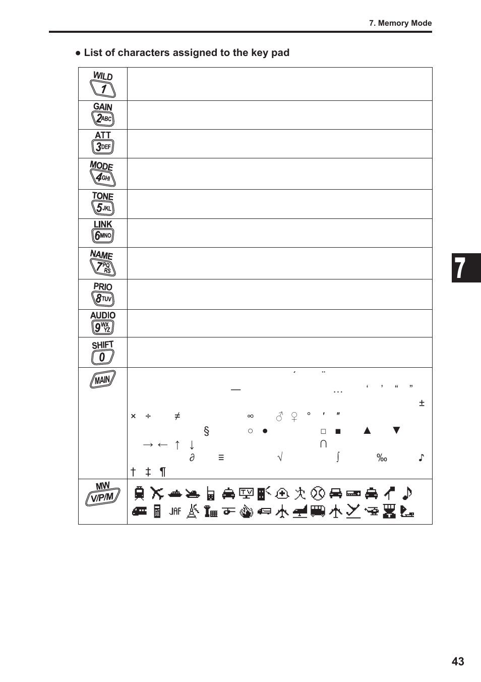 Alinco DJ-X11 User Manual | Page 43 / 113