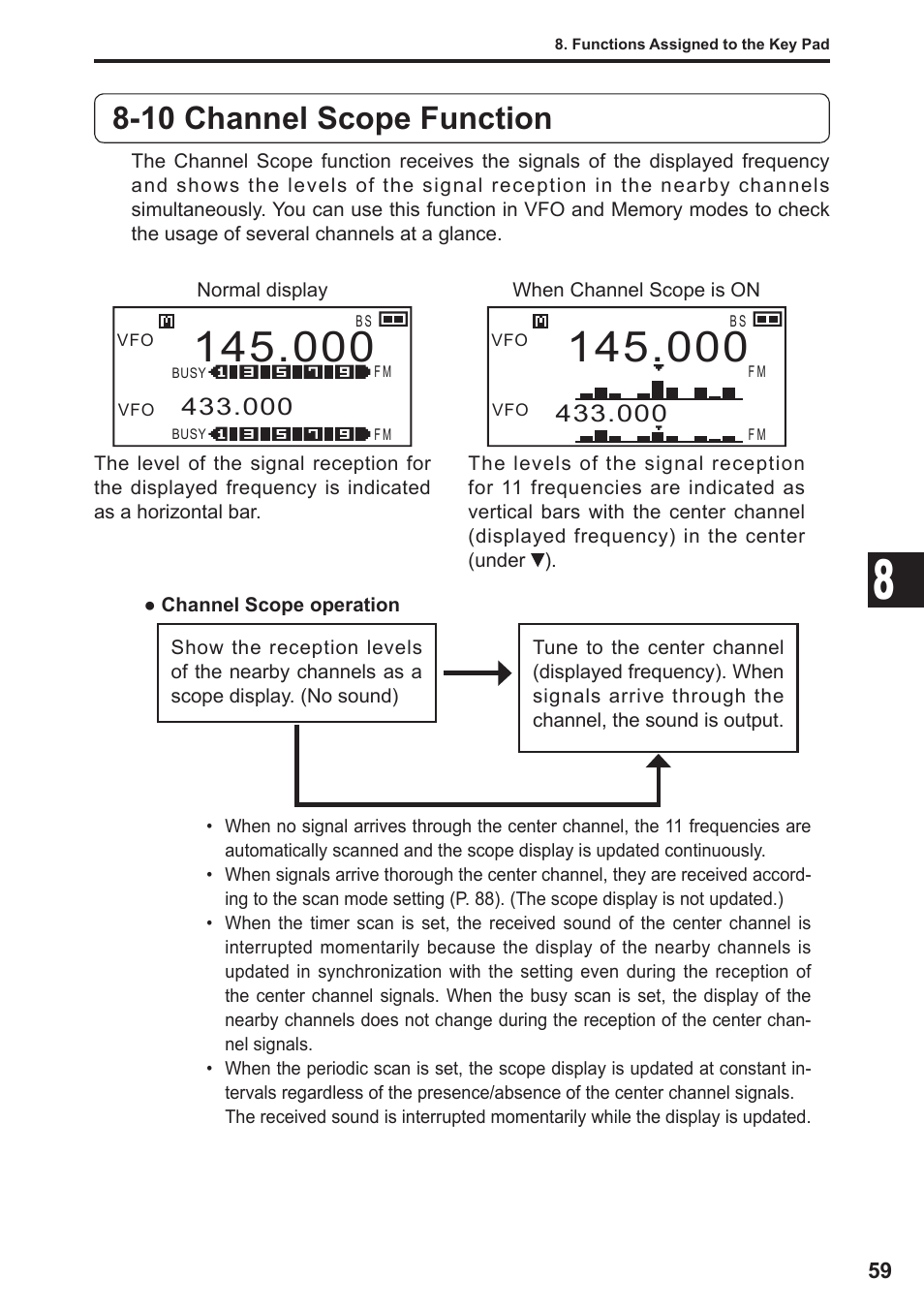10 channel scope function | Alinco DJ-X11 User Manual | Page 59 / 113