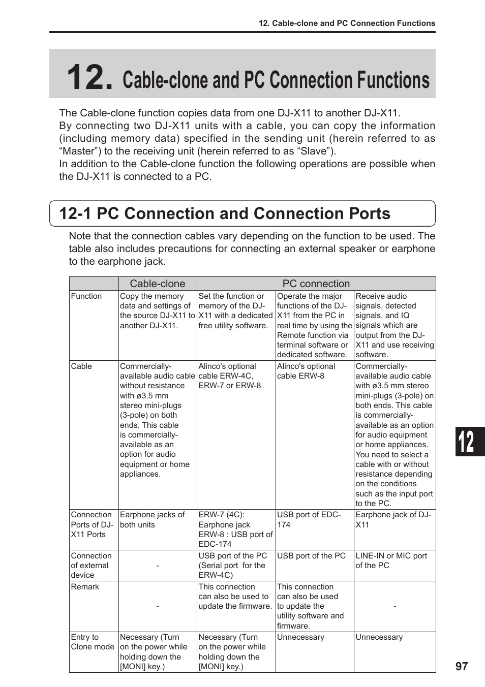 Cable-clone and pc connection functions, 1 pc connection and connection ports | Alinco DJ-X11 User Manual | Page 97 / 113