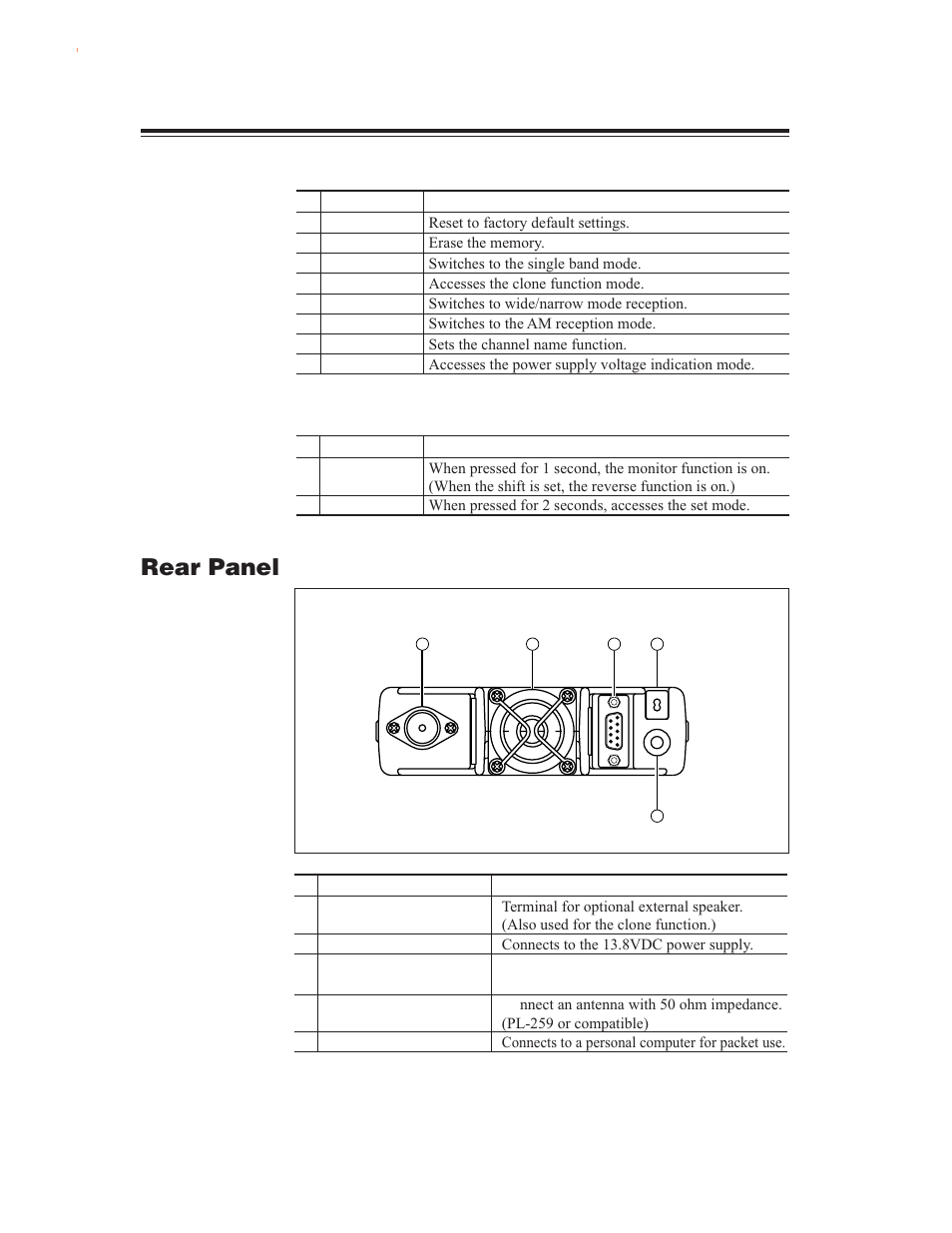 Display, Rear panel | Alinco DR-635 User Manual | Page 14 / 66