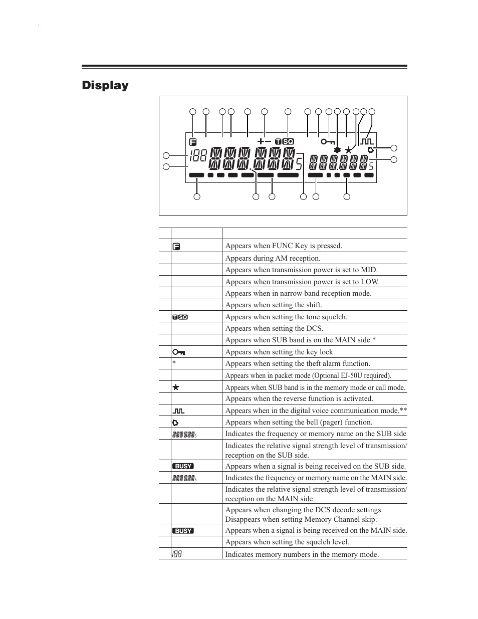 Microphone ems-53 (standard), Display, Dcs sub tnc r am | Milo nar | Alinco DR-635 User Manual | Page 15 / 66