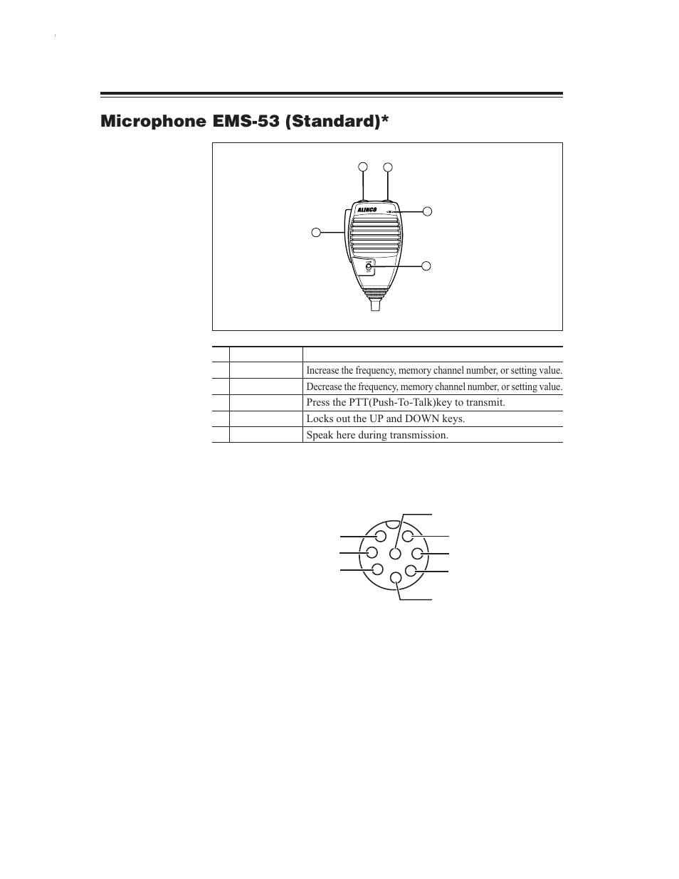 Turning the unit on and off, Switching the main band, Audio volume level setting | Microphone ems-53 (standard) | Alinco DR-635 User Manual | Page 16 / 66