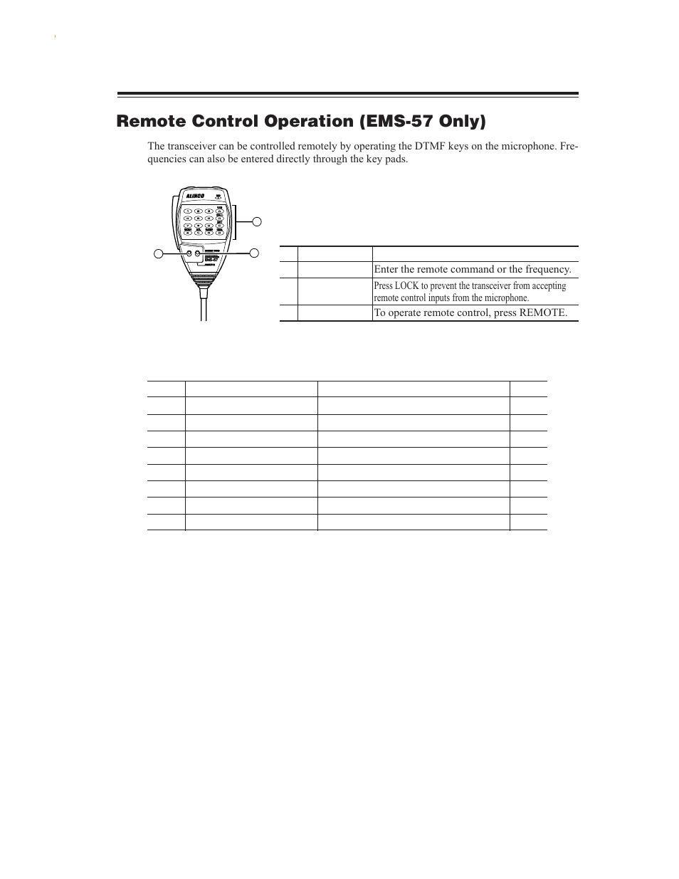 Remote control operation (ems-57 only), List of remote control keys | Alinco DR-635 User Manual | Page 57 / 66