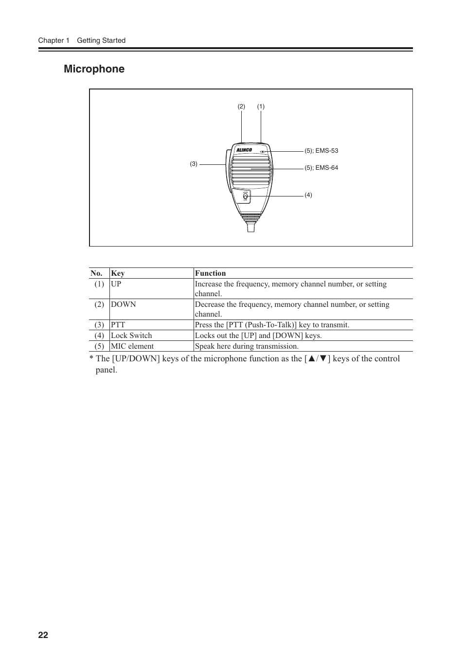 Microphone | Alinco DR-SR8 User Manual | Page 24 / 97