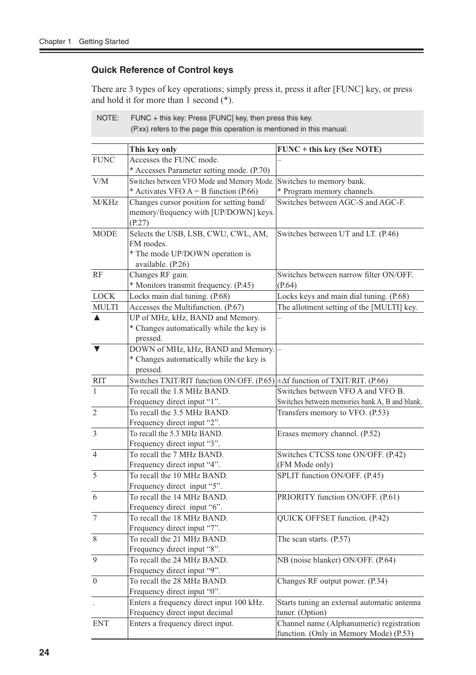 Alinco DR-SR8 User Manual | Page 26 / 97