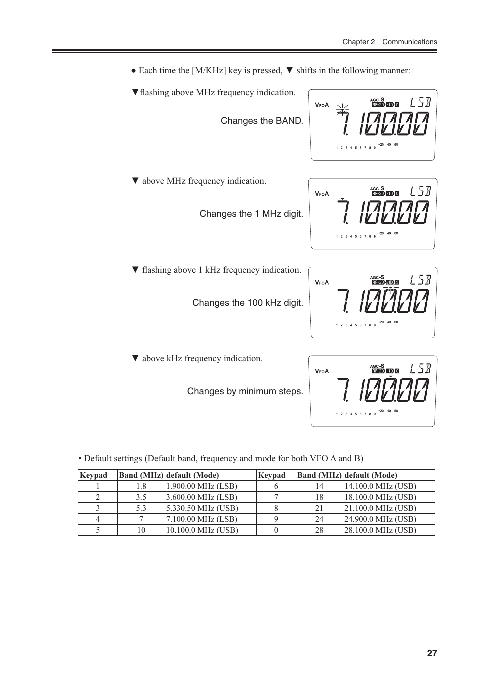 Alinco DR-SR8 User Manual | Page 29 / 97