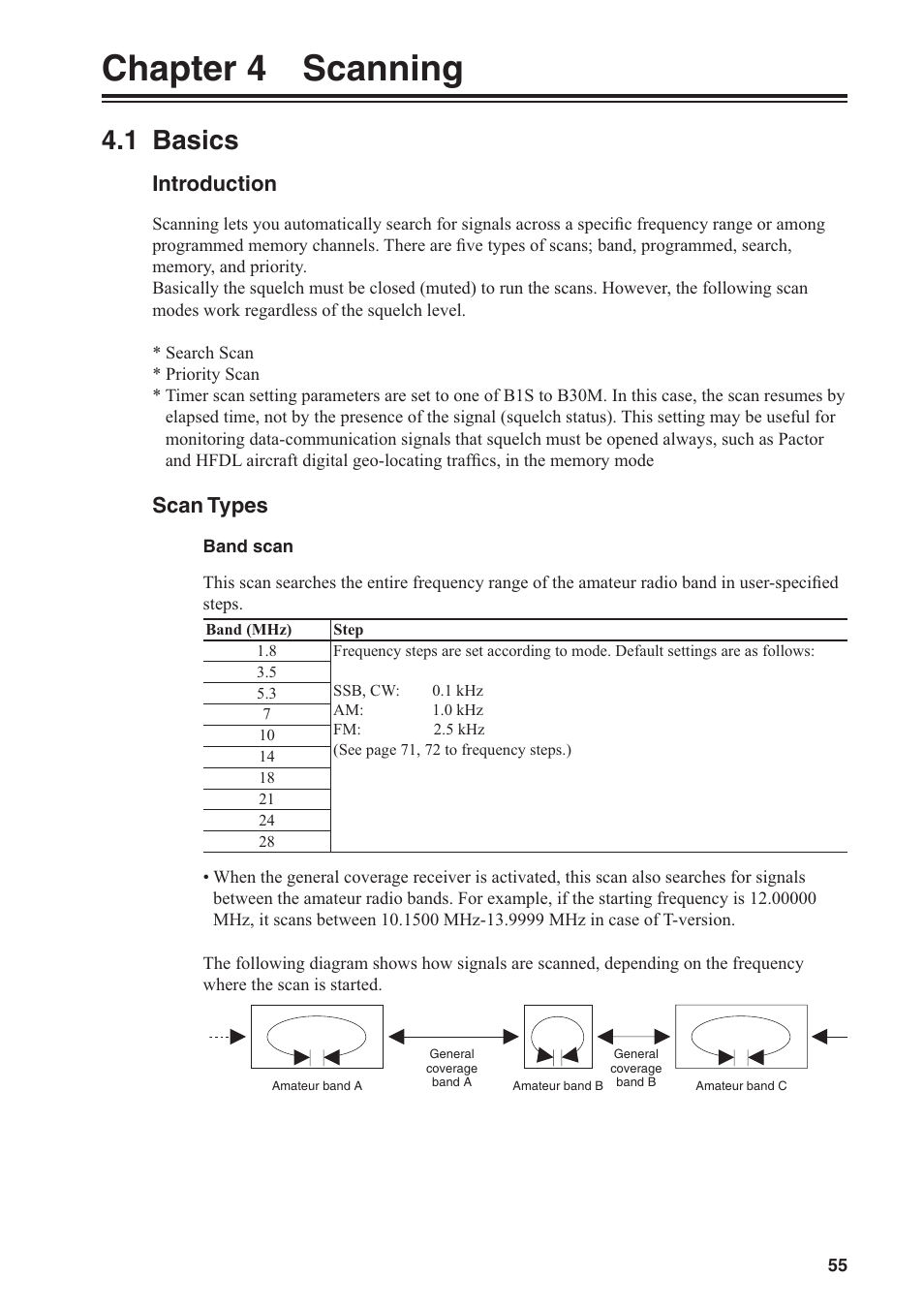 Chapter 4 scanning, 1 basics, Introduction | Scan types | Alinco DR-SR8 User Manual | Page 57 / 97