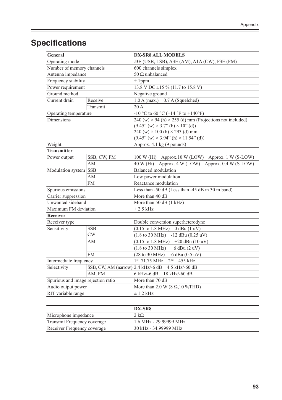Speciﬁ cations | Alinco DR-SR8 User Manual | Page 95 / 97