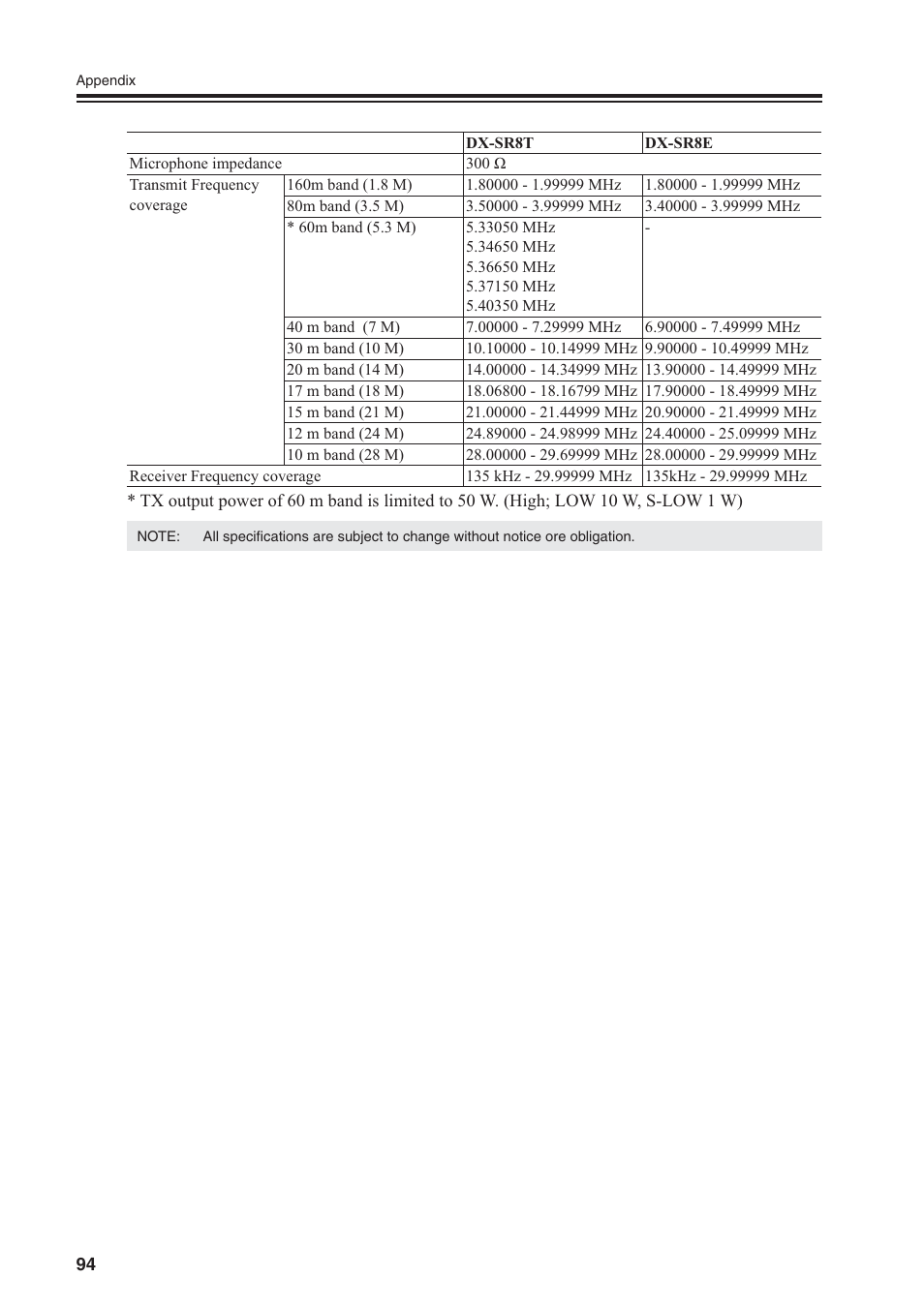 Alinco DR-SR8 User Manual | Page 96 / 97